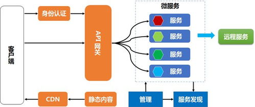 數(shù)據(jù)治理視角下數(shù)據(jù)集成架構(gòu)的演進(jìn)與存儲(chǔ)支持服務(wù)